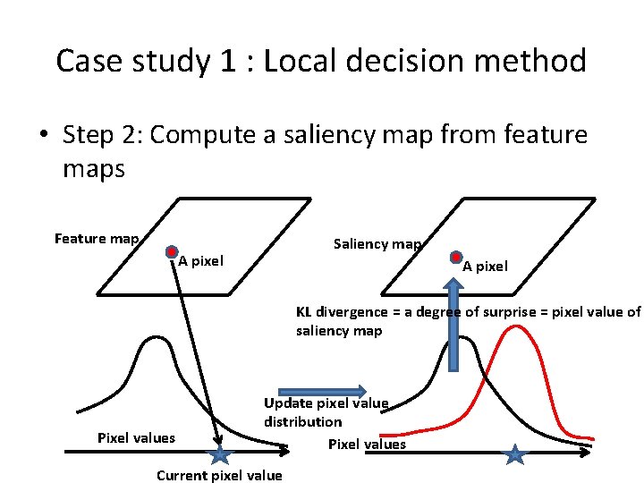 Case study 1 : Local decision method • Step 2: Compute a saliency map