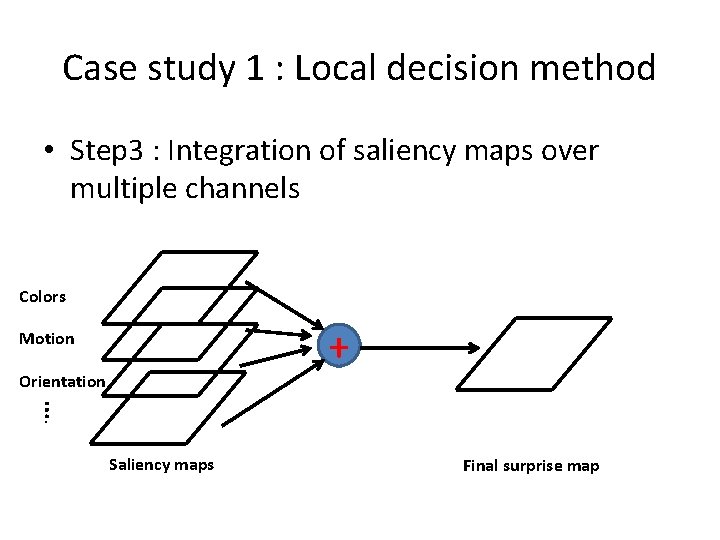 Case study 1 : Local decision method • Step 3 : Integration of saliency