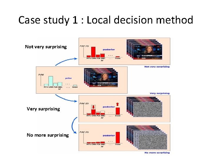 Case study 1 : Local decision method Not very surprising Very surprising No more