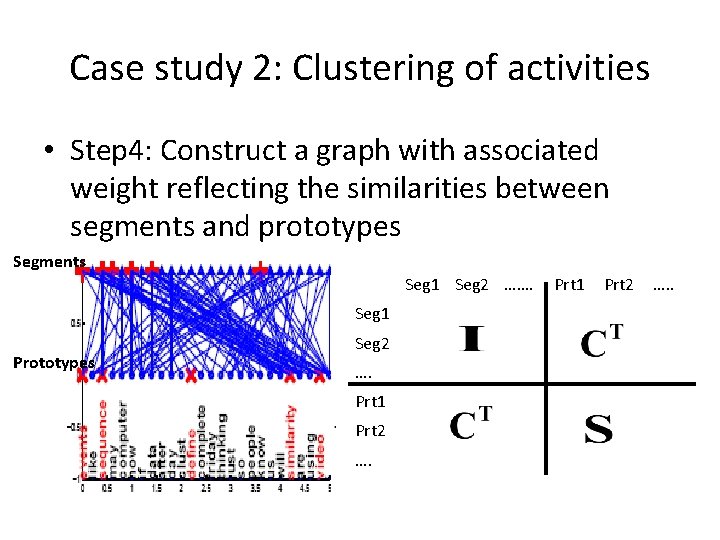 Case study 2: Clustering of activities • Step 4: Construct a graph with associated