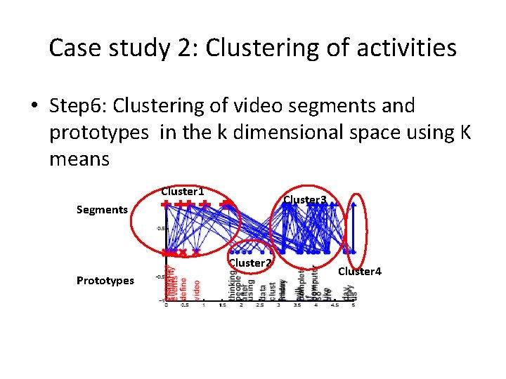 Case study 2: Clustering of activities • Step 6: Clustering of video segments and