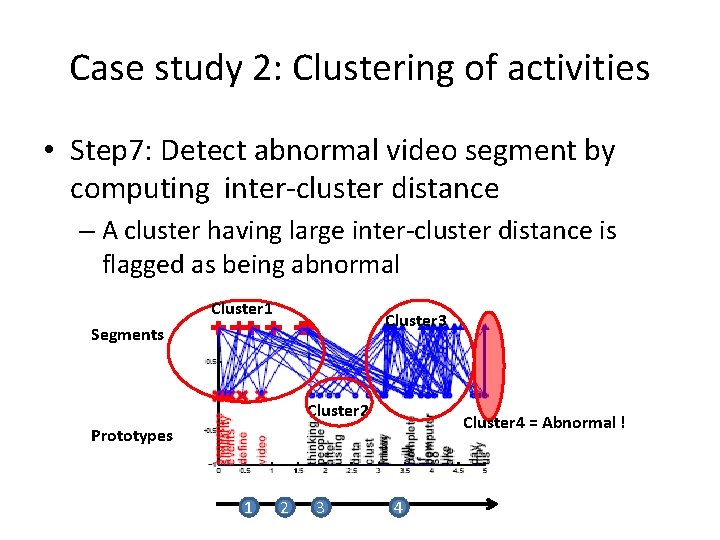 Case study 2: Clustering of activities • Step 7: Detect abnormal video segment by