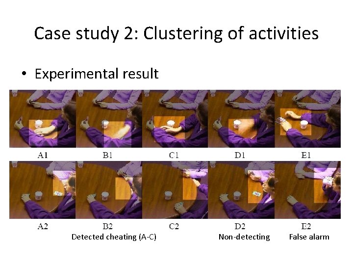 Case study 2: Clustering of activities • Experimental result Detected cheating (A-C) Non-detecting False