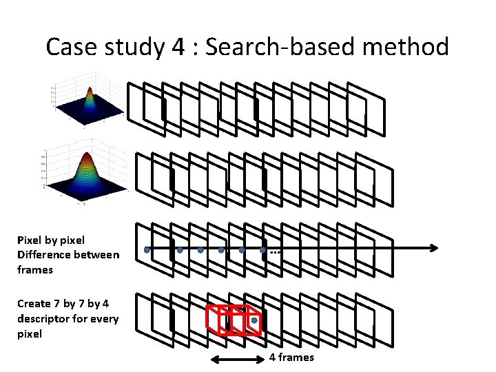 Case study 4 : Search-based method Pixel by pixel Difference between frames … Create