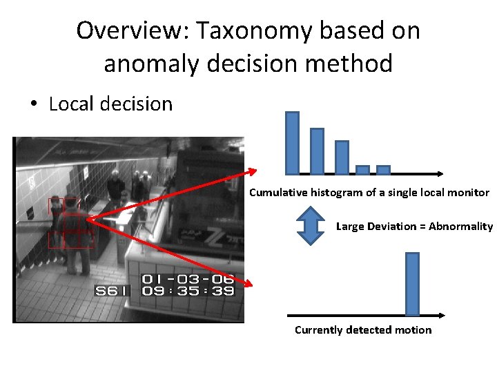 Overview: Taxonomy based on anomaly decision method • Local decision Cumulative histogram of a