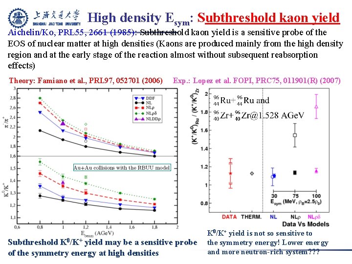 High density Esym: Subthreshold kaon yield Aichelin/Ko, PRL 55, 2661 (1985): Subthreshold kaon yield