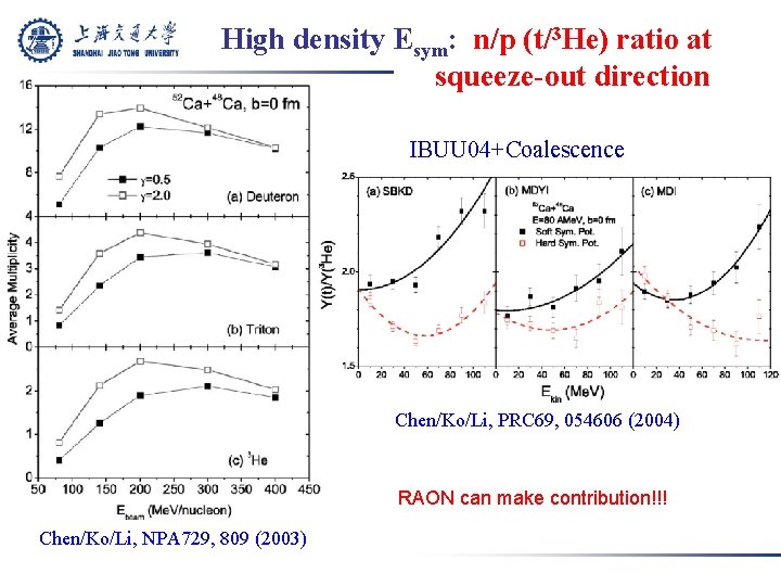 High density Esym: n/p (t/3 He) ratio at squeeze-out direction IBUU 04+Coalescence Chen/Ko/Li, PRC