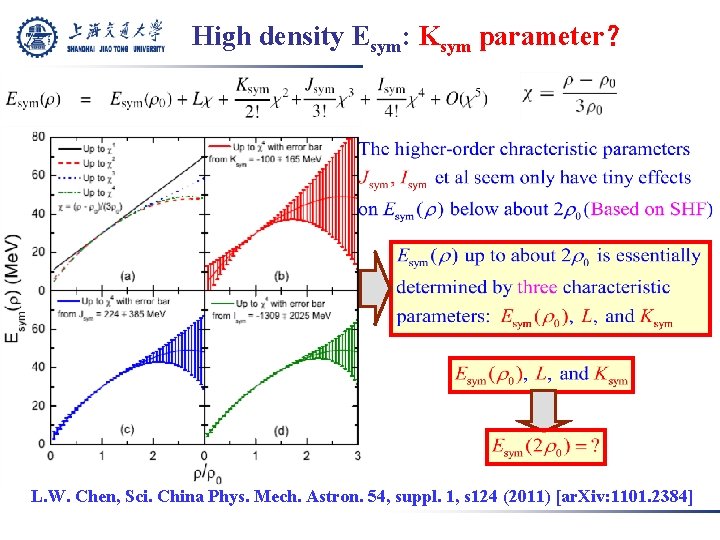High density Esym: Ksym parameter？ L. W. Chen, Sci. China Phys. Mech. Astron. 54,