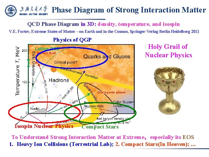 Phase Diagram of Strong Interaction Matter QCD Phase Diagram in 3 D: density, temperature,