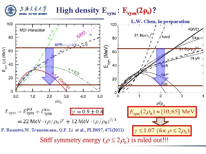 High density Esym : Esym(2ρ0)？ L. W. Chen, in preparation P. Russotto, W. Trauntmann,