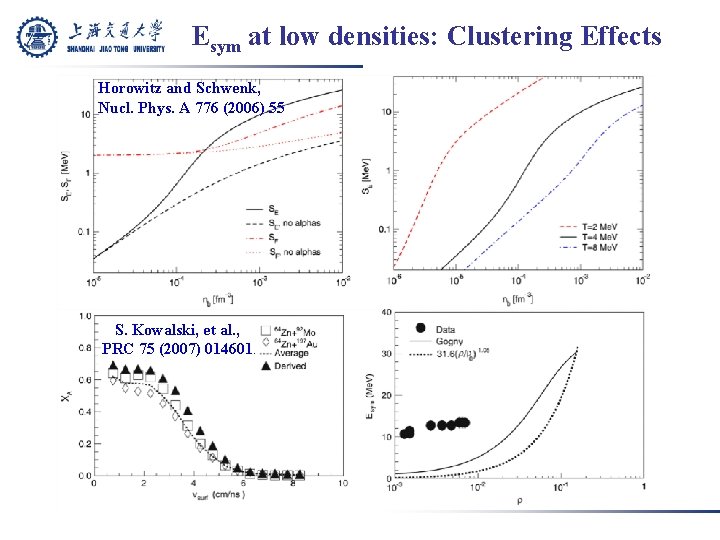 Esym at low densities: Clustering Effects Horowitz and Schwenk, Nucl. Phys. A 776 (2006)