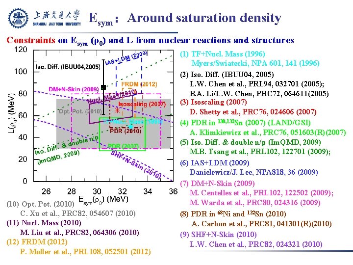 Esym：Around saturation density Constraints on Esym (ρ0) and L from nuclear reactions and structures