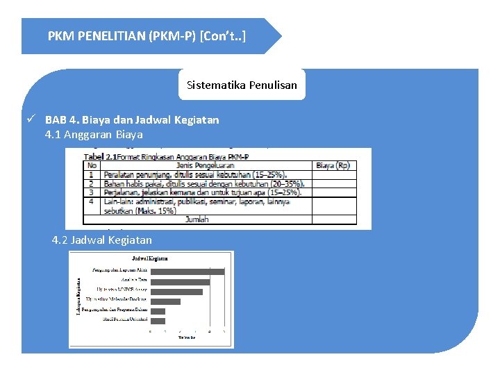 PKM PENELITIAN (PKM-P) [Con’t. . ] Sistematika Penulisan ü BAB 4. Biaya dan Jadwal