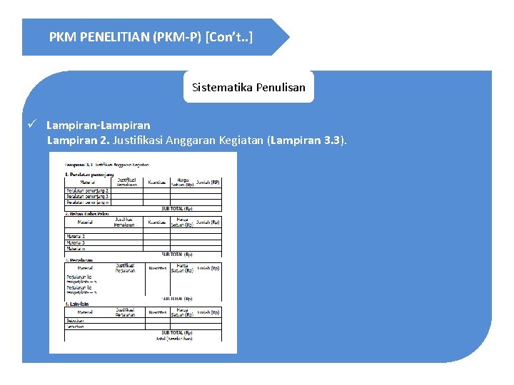 PKM PENELITIAN (PKM-P) [Con’t. . ] Sistematika Penulisan ü Lampiran-Lampiran 2. Justifikasi Anggaran Kegiatan