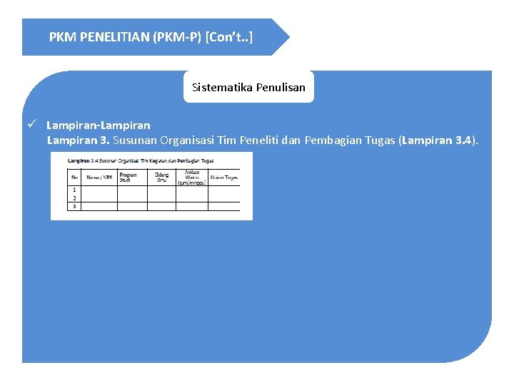 PKM PENELITIAN (PKM-P) [Con’t. . ] Sistematika Penulisan ü Lampiran-Lampiran 3. Susunan Organisasi Tim