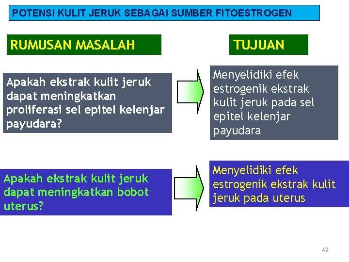 POTENSI KULIT JERUK SEBAGAI SUMBER FITOESTROGEN RUMUSAN MASALAH Apakah ekstrak kulit jeruk dapat meningkatkan