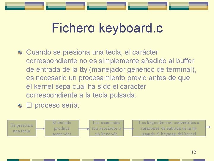 Fichero keyboard. c Cuando se presiona una tecla, el carácter correspondiente no es simplemente