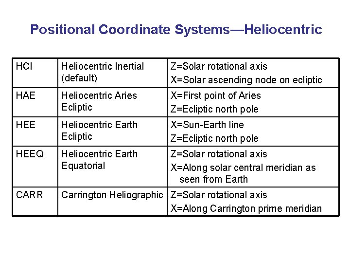 Positional Coordinate Systems—Heliocentric HCI Heliocentric Inertial (default) Z=Solar rotational axis X=Solar ascending node on