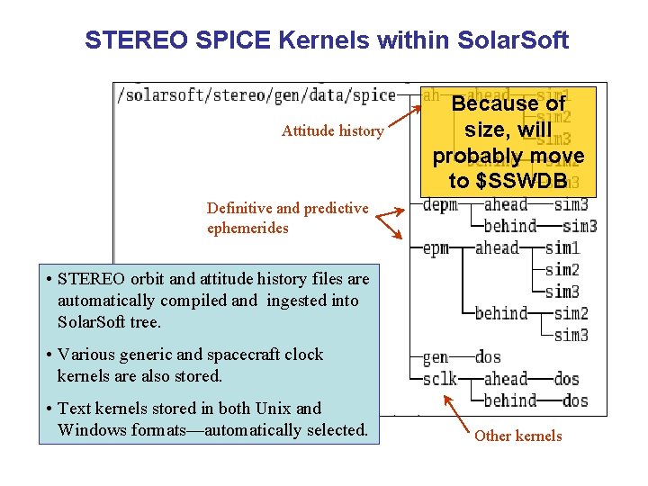 STEREO SPICE Kernels within Solar. Soft Attitude history Because of size, will probably move