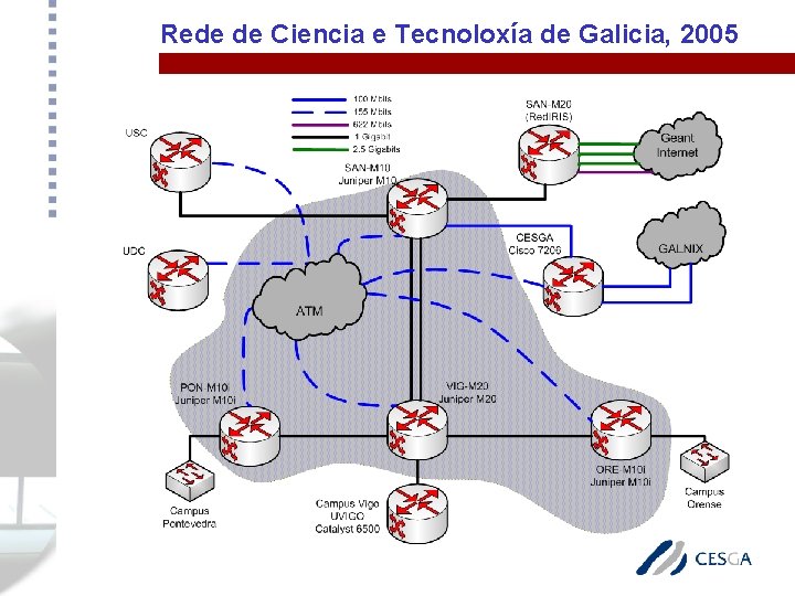 Rede de Ciencia e Tecnoloxía de Galicia, 2005 