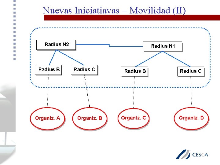 Nuevas Iniciatiavas – Movilidad (II) 