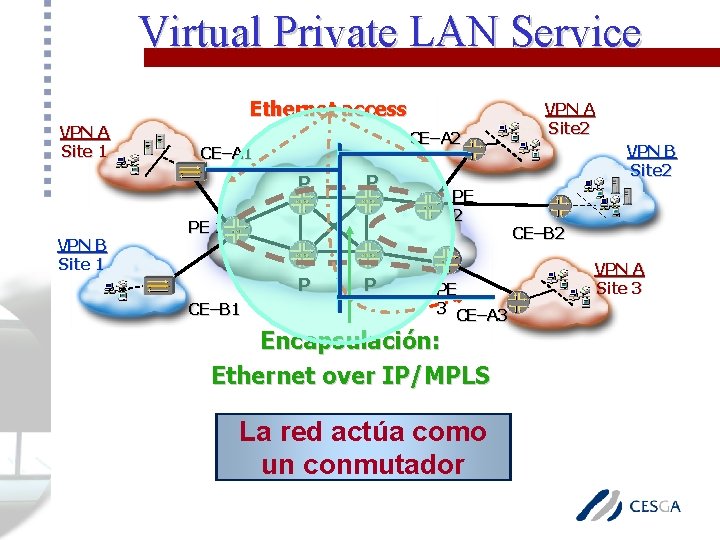 Virtual Private LAN Service Ethernet access VPN A Site 1 CE–A 2 CE–A 1