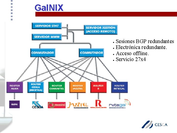 Gal. NIX Sesiones BGP redundantes ● Electrónica redundante. ● Acceso offline. ● Servicio 27