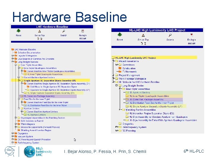 Hardware Baseline I. Bejar Alonso, P. Fessia, H. Prin, S. Chemli 6 th HL-PLC