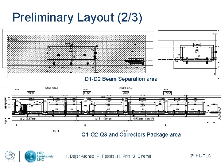 Preliminary Layout (2/3) D 1 -D 2 Beam Separation area Q 1 -Q 2