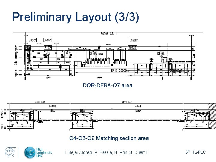 Preliminary Layout (3/3) DQR-DFBA-Q 7 area Q 4 -Q 5 -Q 6 Matching section