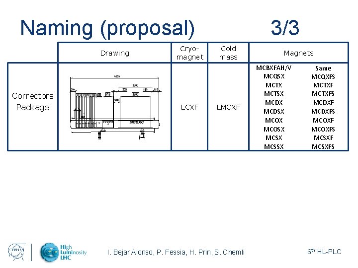 Naming (proposal) Drawing Correctors Package Cryomagnet LCXF 3/3 Cold mass LMCXF I. Bejar Alonso,