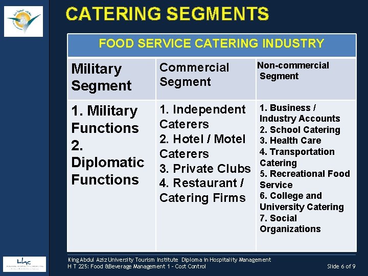 CATERING SEGMENTS FOOD SERVICE CATERING INDUSTRY Military Segment Commercial Segment Non-commercial Segment 1. Military