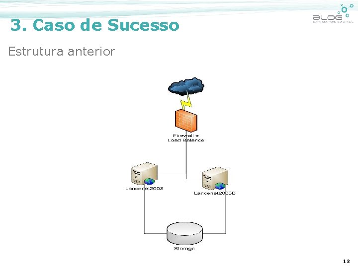 3. Caso de Sucesso Estrutura anterior 13 