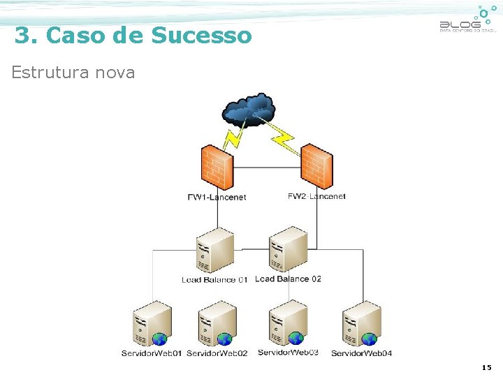 3. Caso de Sucesso Estrutura nova 15 