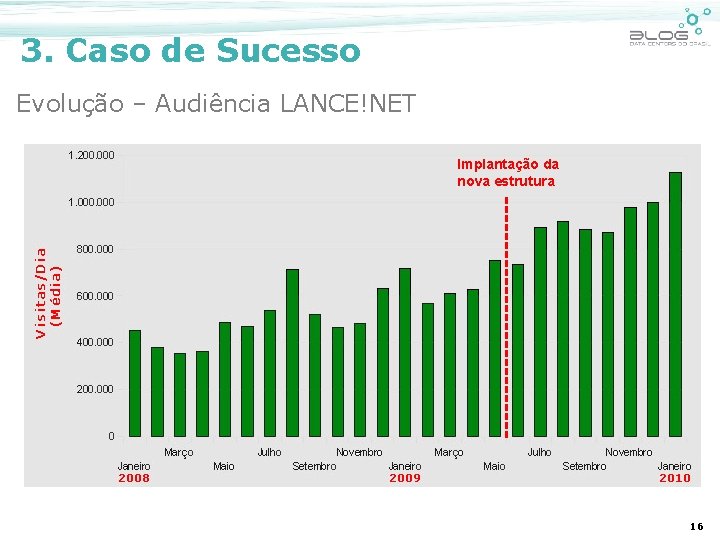 3. Caso de Sucesso Evolução – Audiência LANCE!NET Implantação da nova estrutura 16 