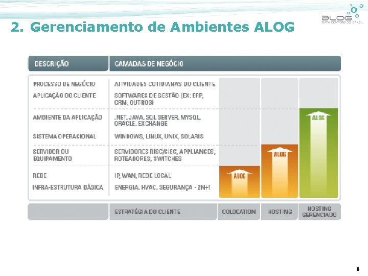 2. Gerenciamento de Ambientes ALOG 6 