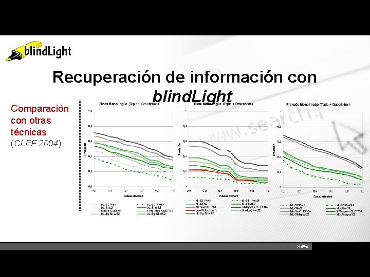 Recuperación de información con blind. Light Comparación con otras técnicas (CLEF 2004) 84% 