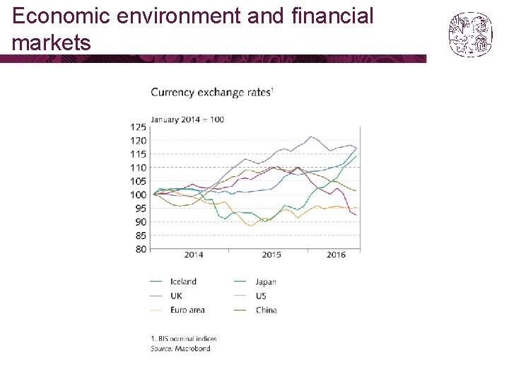 Economic environment and financial markets 