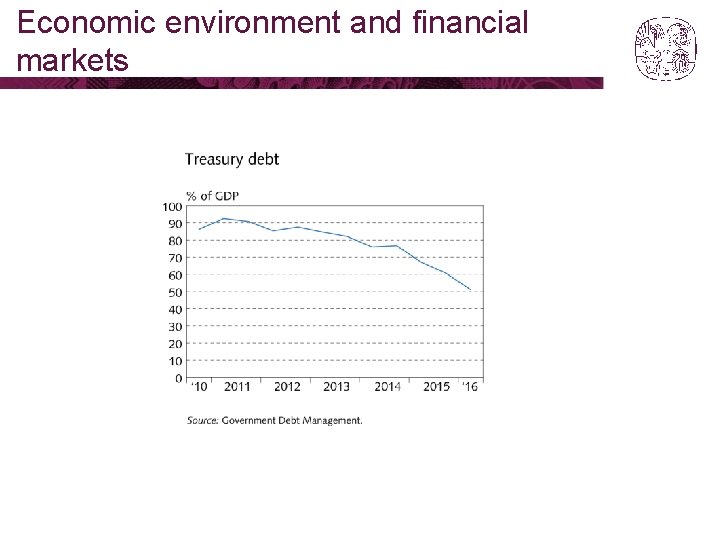 Economic environment and financial markets 