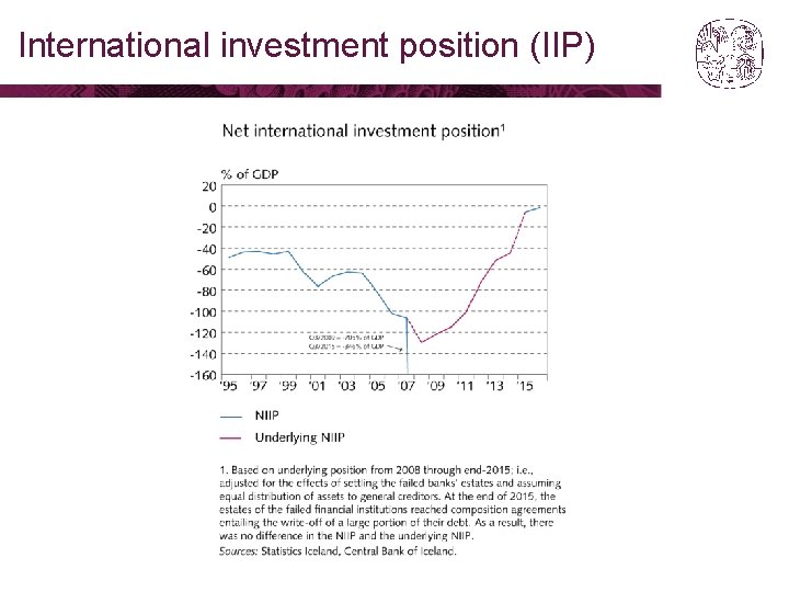 International investment position (IIP) 