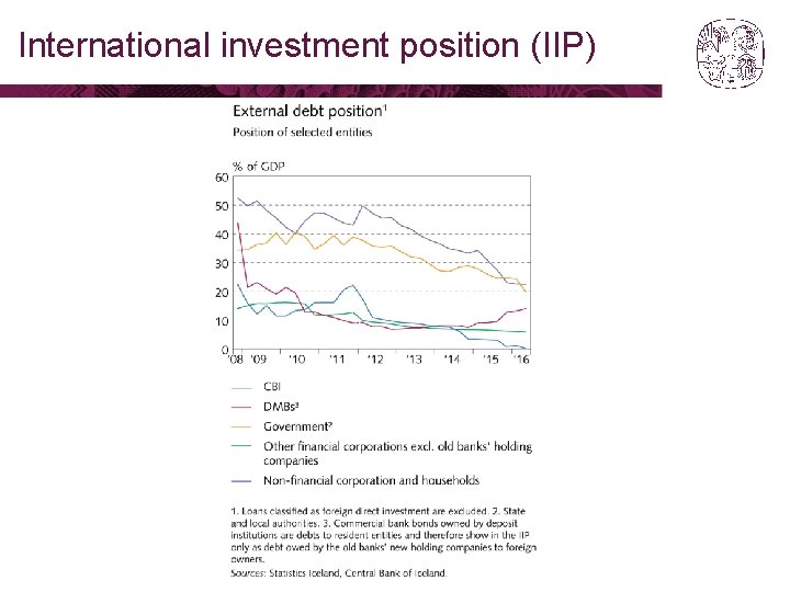 International investment position (IIP) 