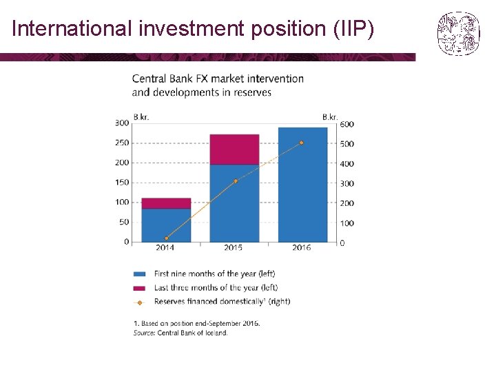 International investment position (IIP) 