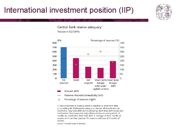 International investment position (IIP) 