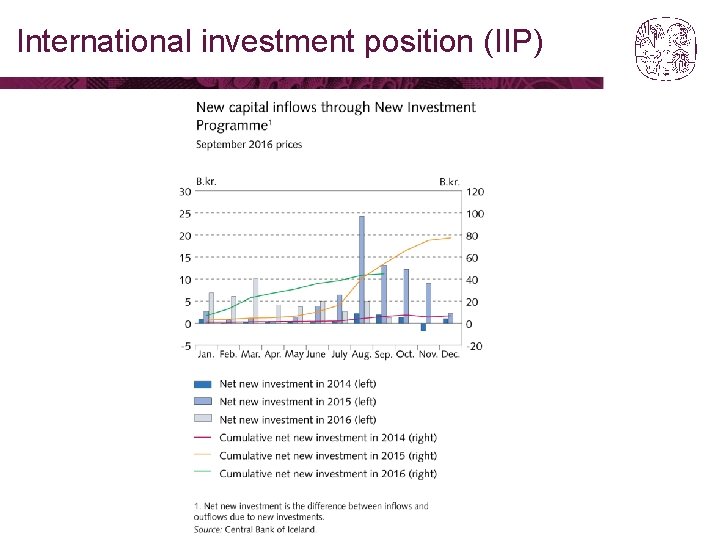 International investment position (IIP) 