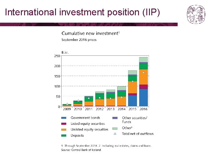 International investment position (IIP) 