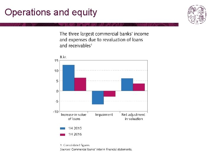 Operations and equity 