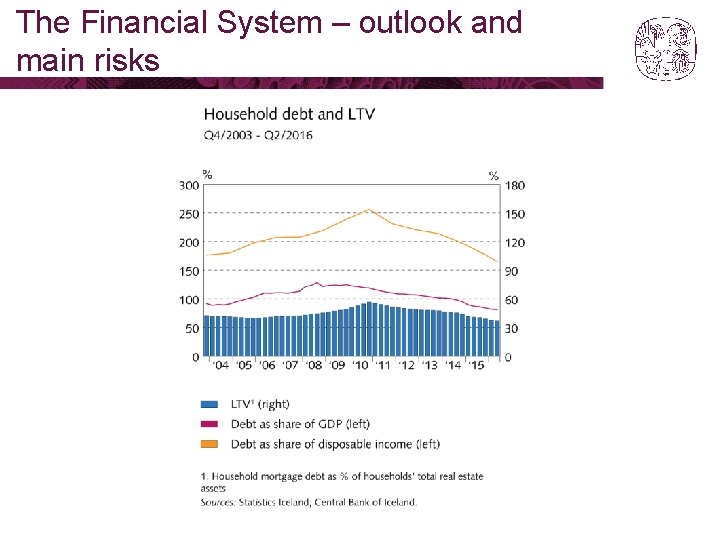 The Financial System – outlook and main risks 