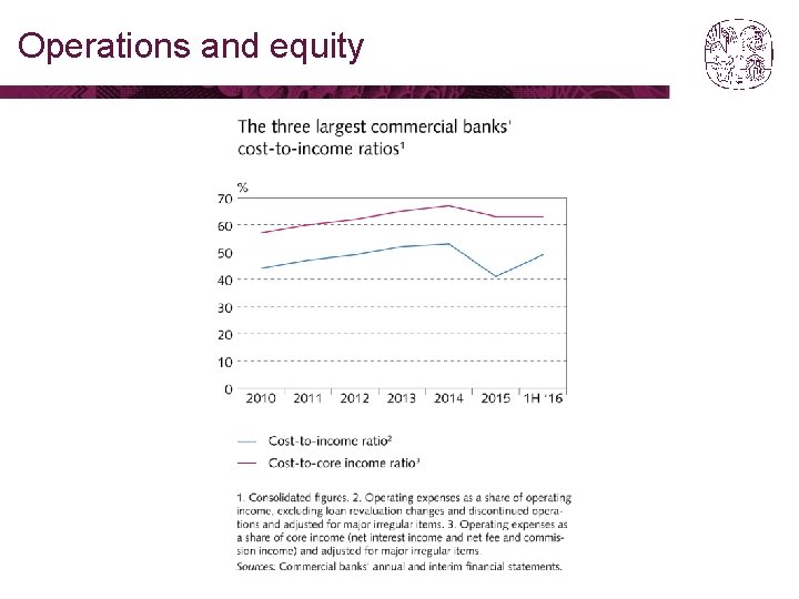 Operations and equity 