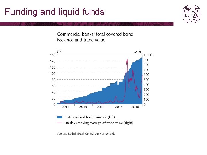 Funding and liquid funds 