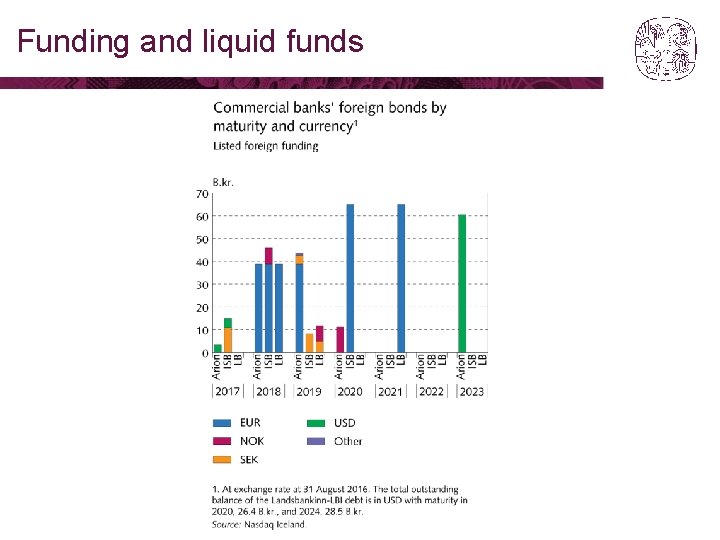 Funding and liquid funds 